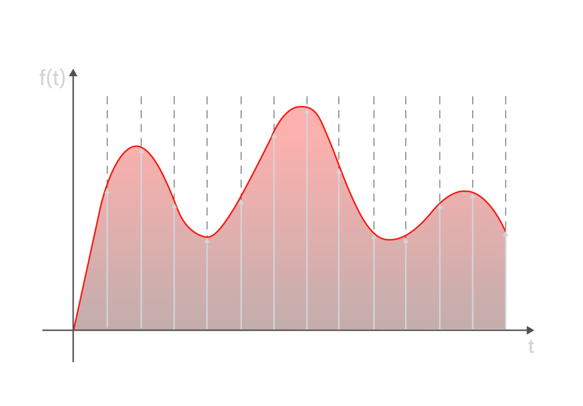 Artikel Digital Audio Grundlagen digitale audio systeme